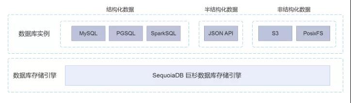 SequoiaDB监控与开发实践分析 