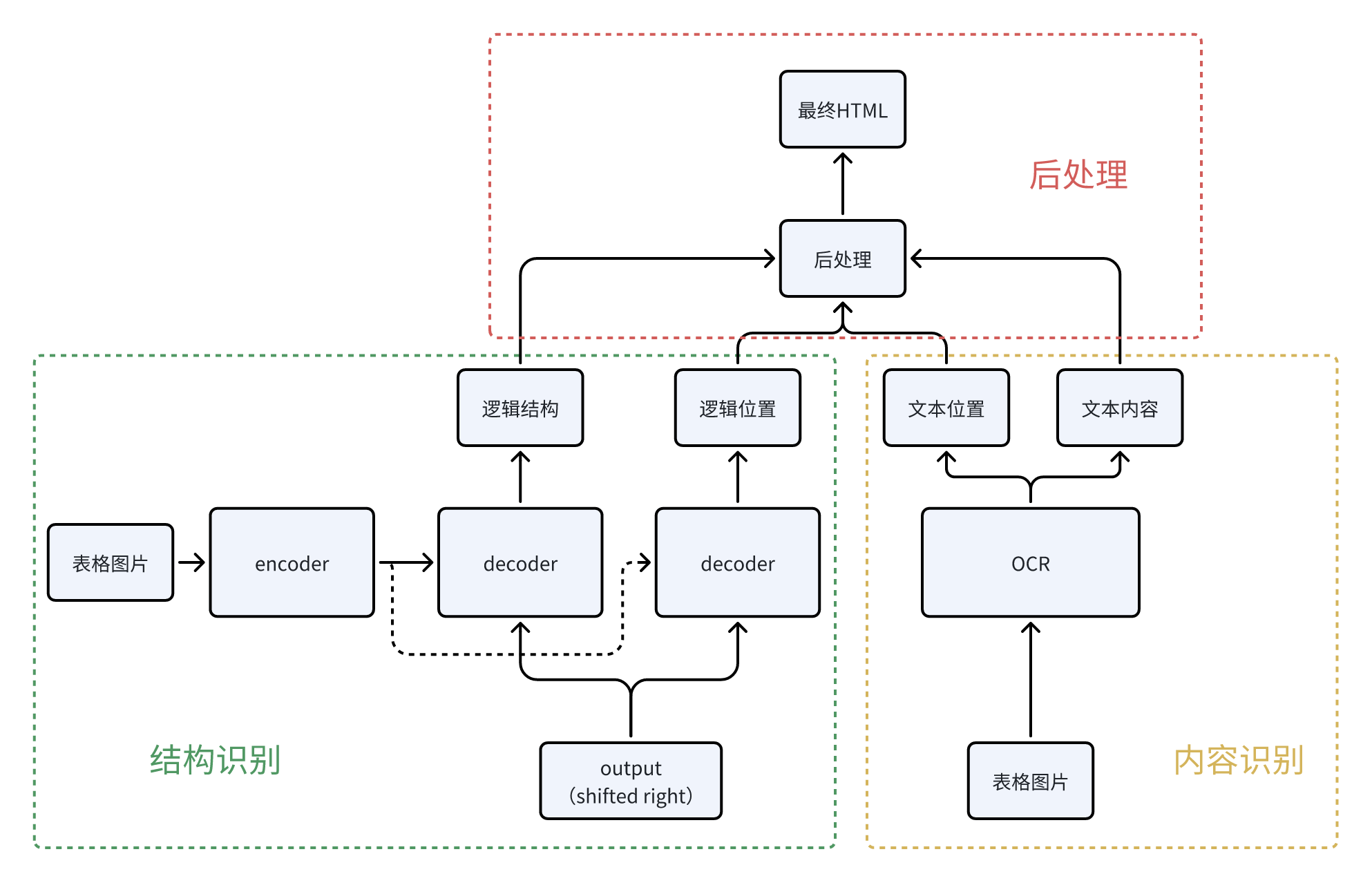优秀的个人博客,低调大师
