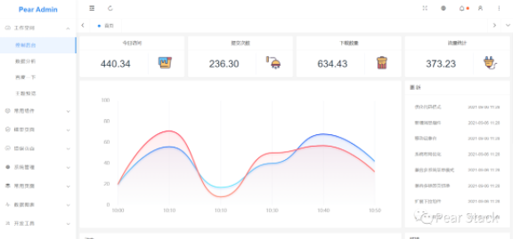 Pear Admin Layui 3.9.0 发布，致力于 WEB 开发变得简单，优雅