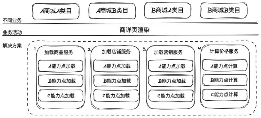 Kstry流程编排框架