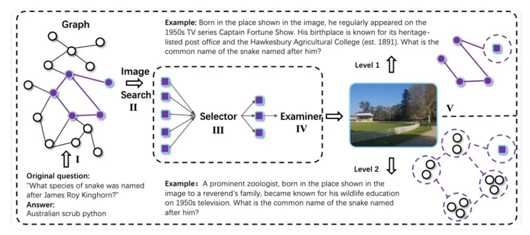 阿里推出多模态深度研究智能体 WebWatcher
