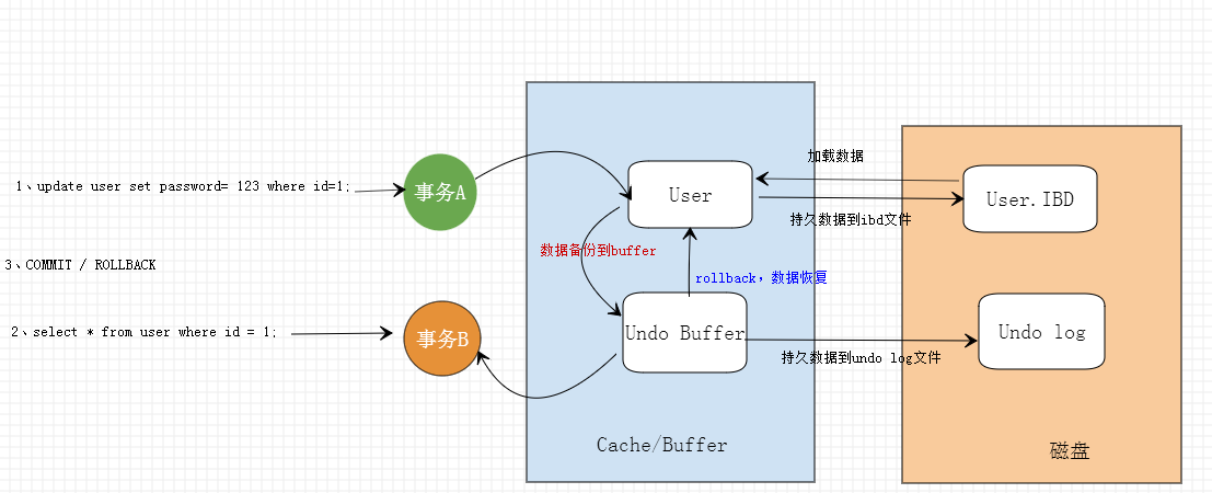 Undo Framework Example