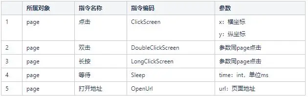 浅谈自动化测试