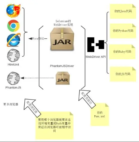 浅谈自动化测试