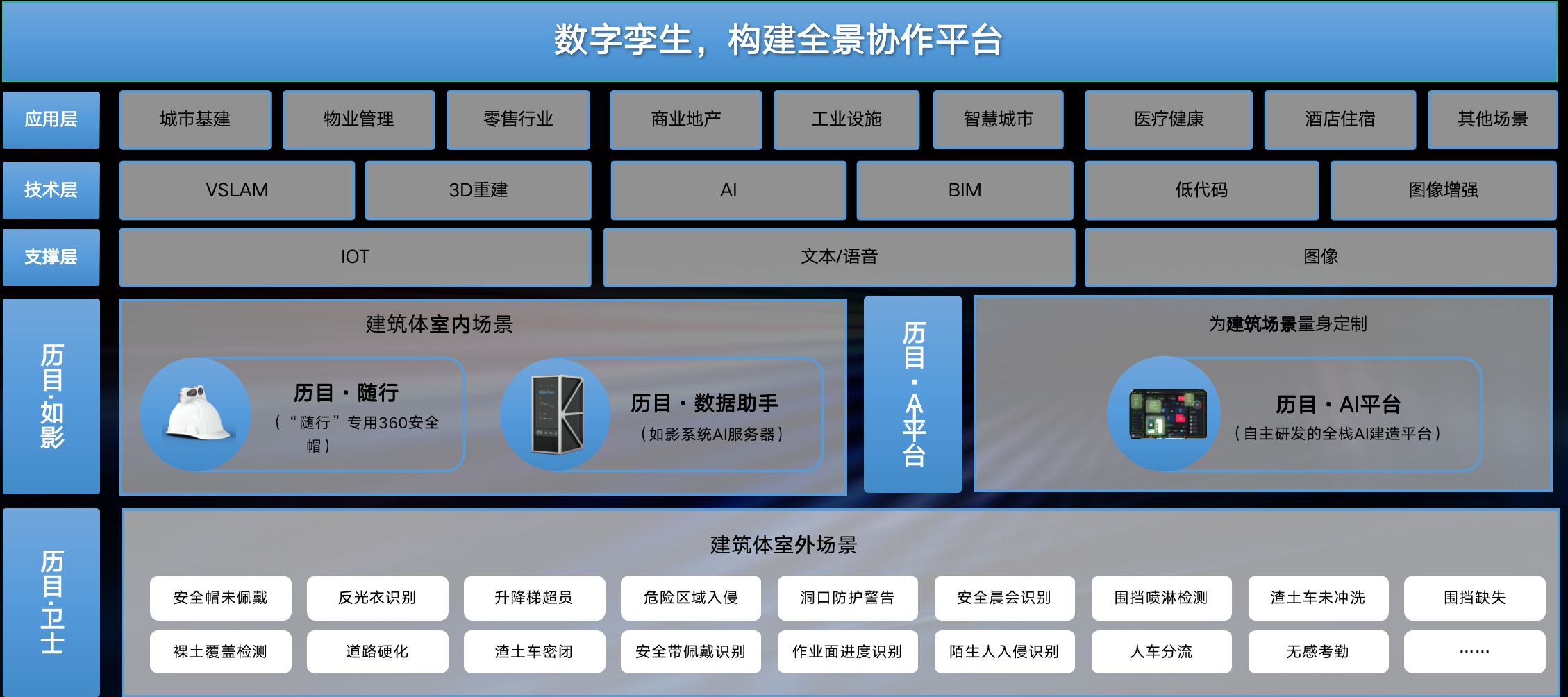 优秀的个人博客,低调大师