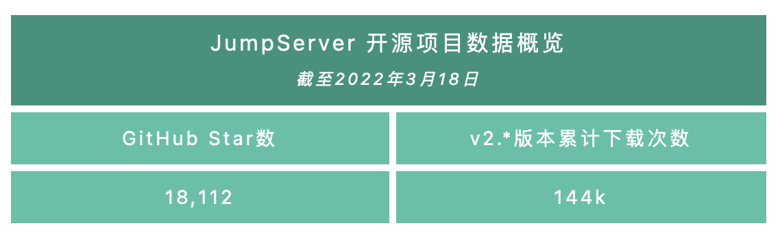 支持基于角色的权限访问控制，优化 UI 界面，JumpServer 堡垒机v2.20.0发布