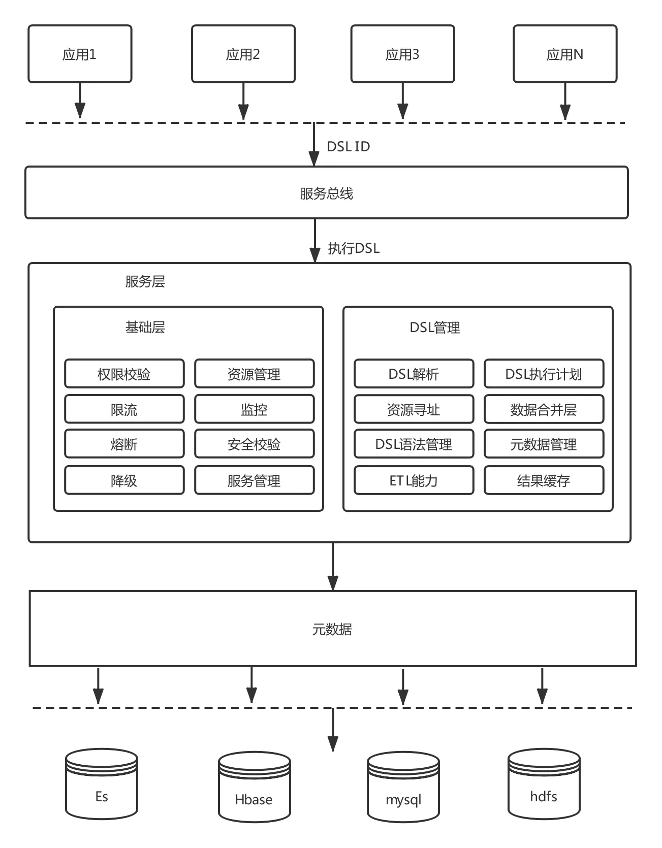 当前主流大数据架构图图片