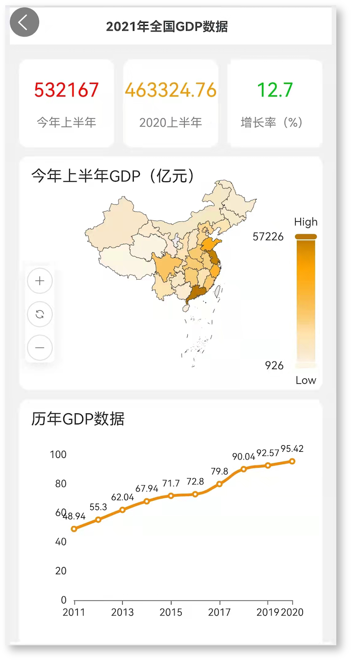 支持移动端展示，DataEase 开源数据可视化分析平台 v1.6.0 发布