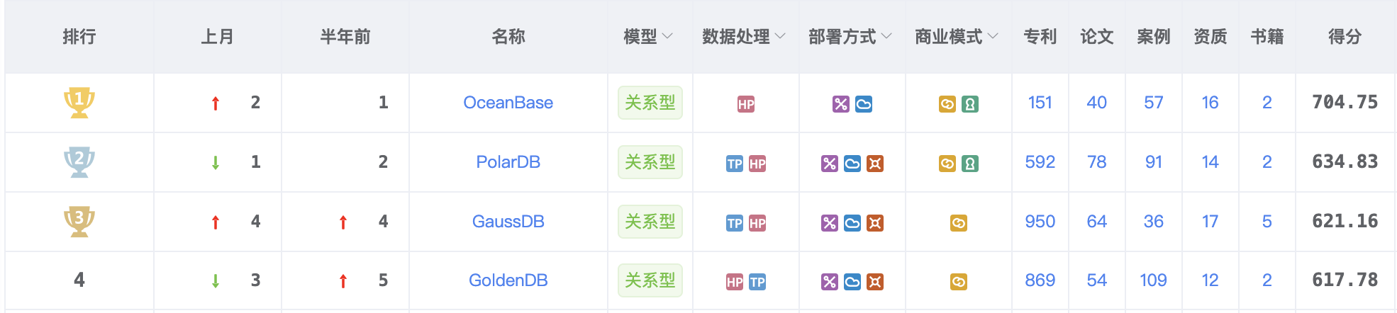 摘要图