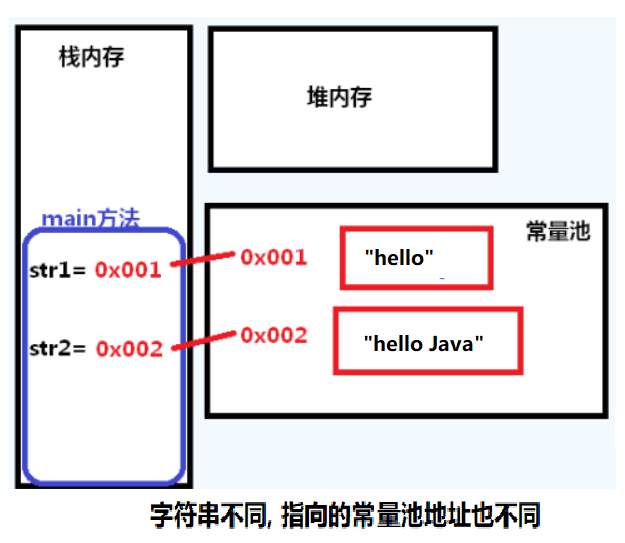 学习Java.  基础 21: String类的详解
