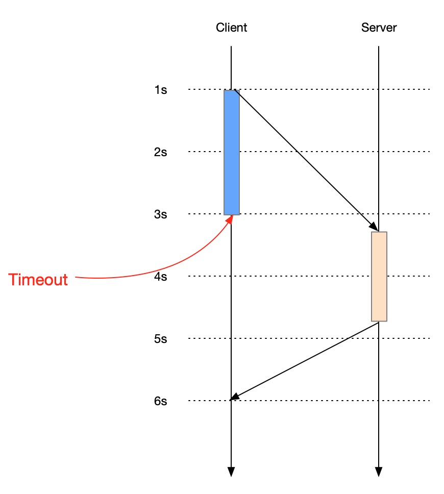 快速失败机制 快速失败机制