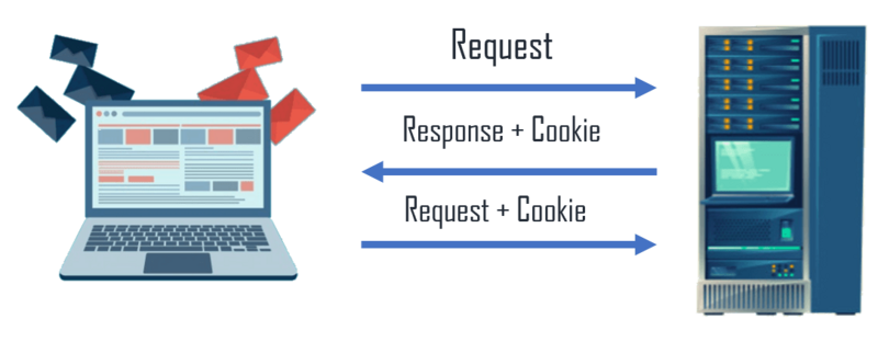 JS 如何创建、读取和删除cookie 