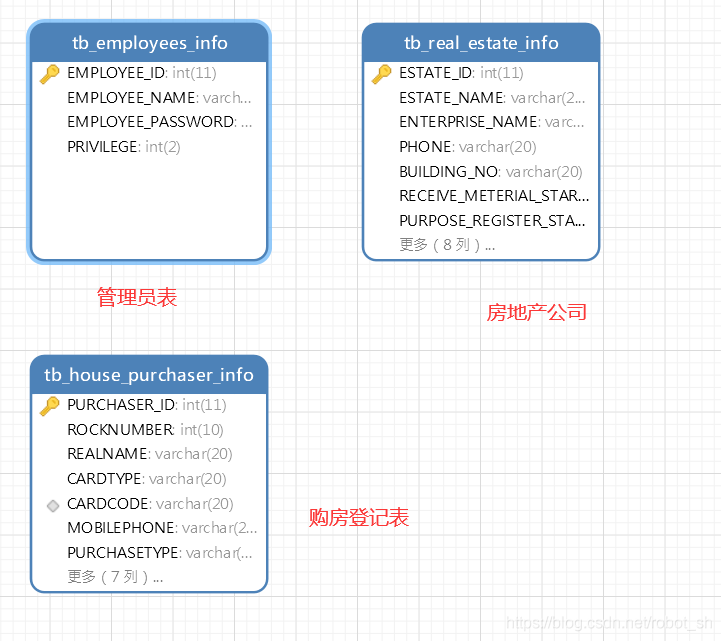 JAVA在线选房系统（JAVA毕业设计含源码和教程） 