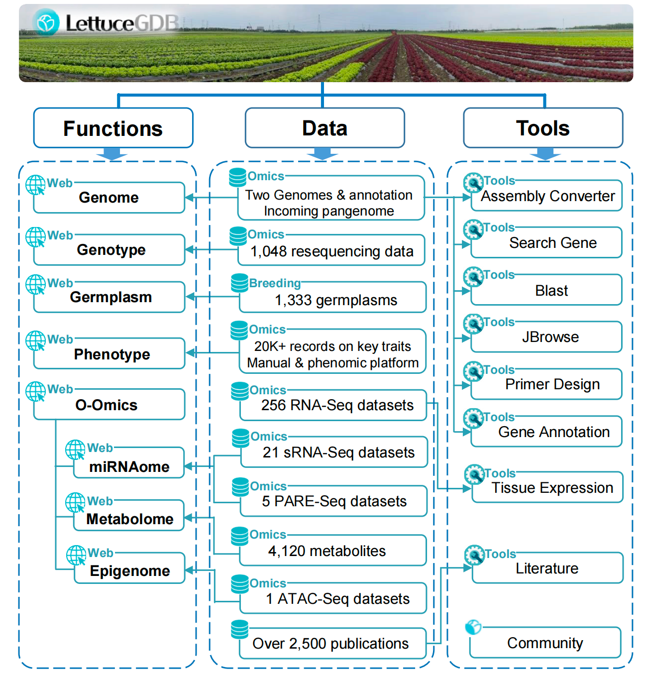 sentieon 每周文献 benchmark and method study 第二十九期