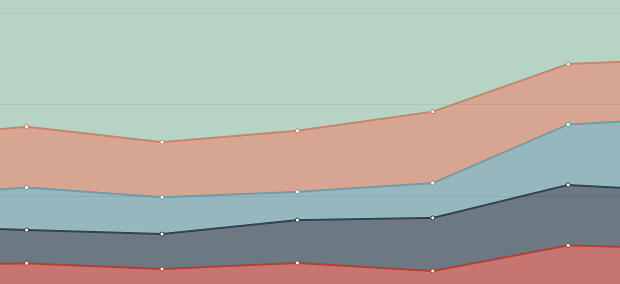 数据分析：复杂业务场景下，量化评估流程