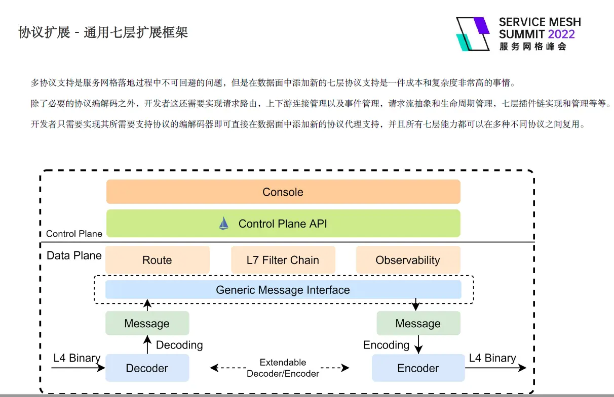 轻舟服务网格的无侵入增强 Istio 经验-鸿蒙开发者社区