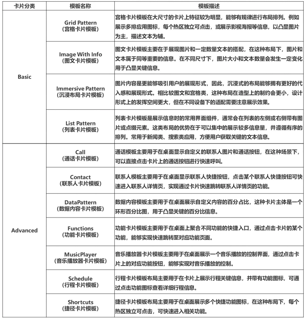 DevEco Studio 2.1 Beta4 发布，HarmonyOS 的配套 IDE