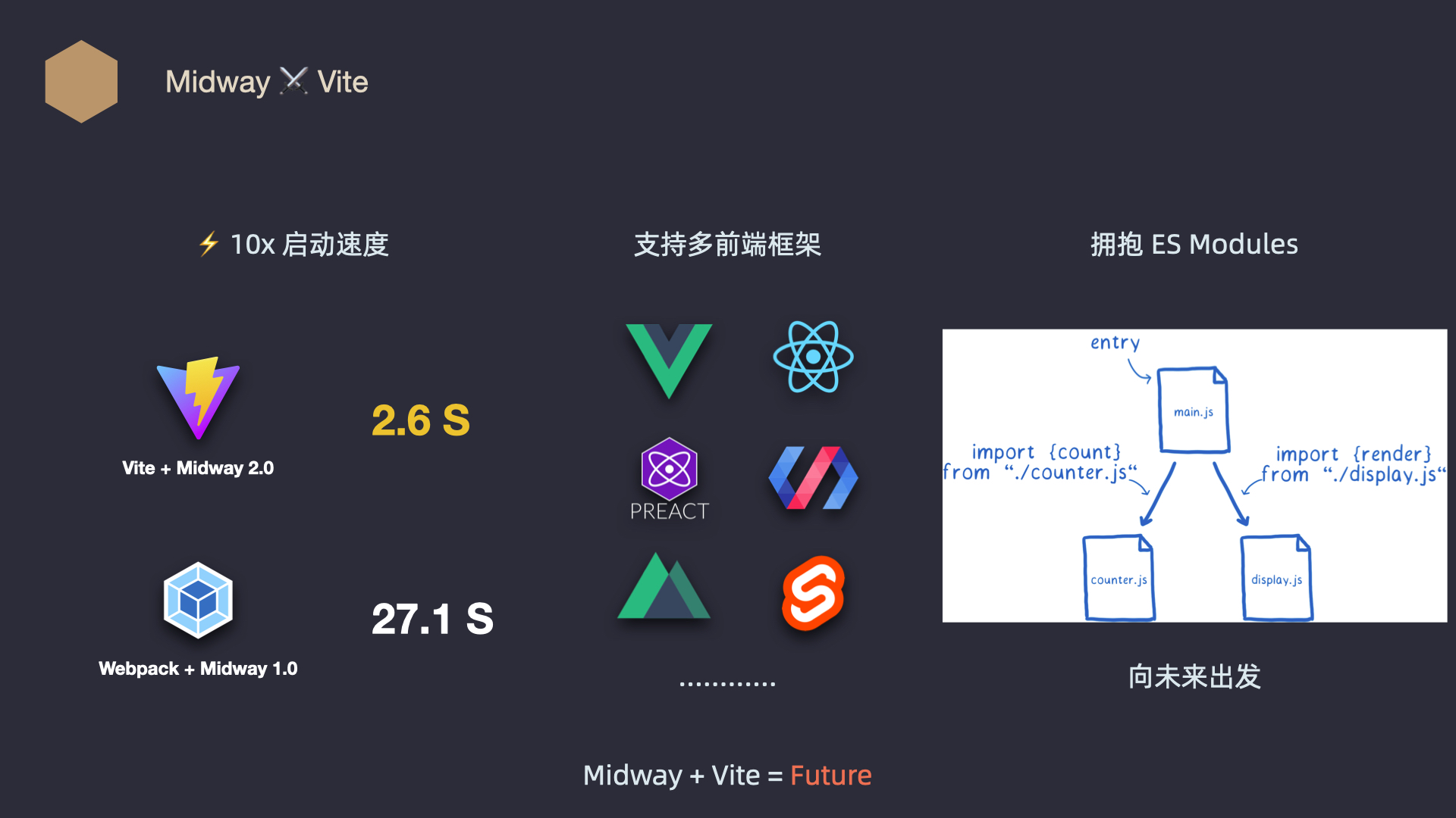 Midway Serverless 发布 2.0，一体化让前端研发再次提效