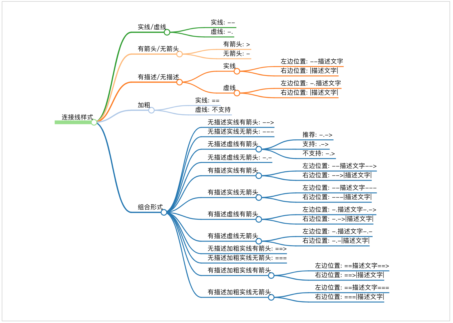 mermaid-flow-line-simplemindmap.png