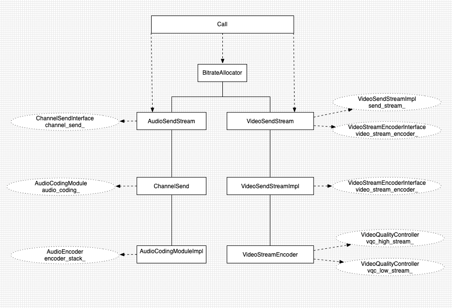  Specific process