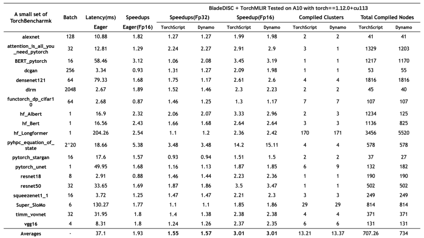 优秀的个人博客,低调大师
