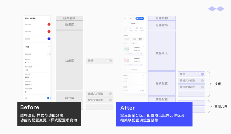 属性面板升级