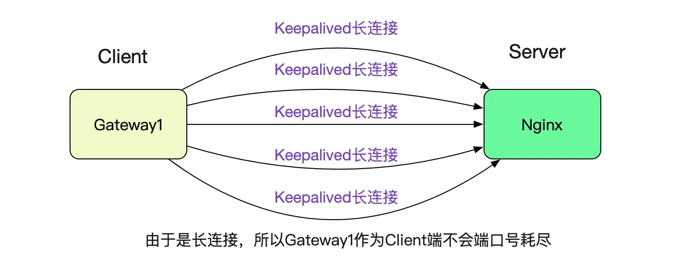 解Bug之路-Nginx 502 Bad Gateway_Java_12