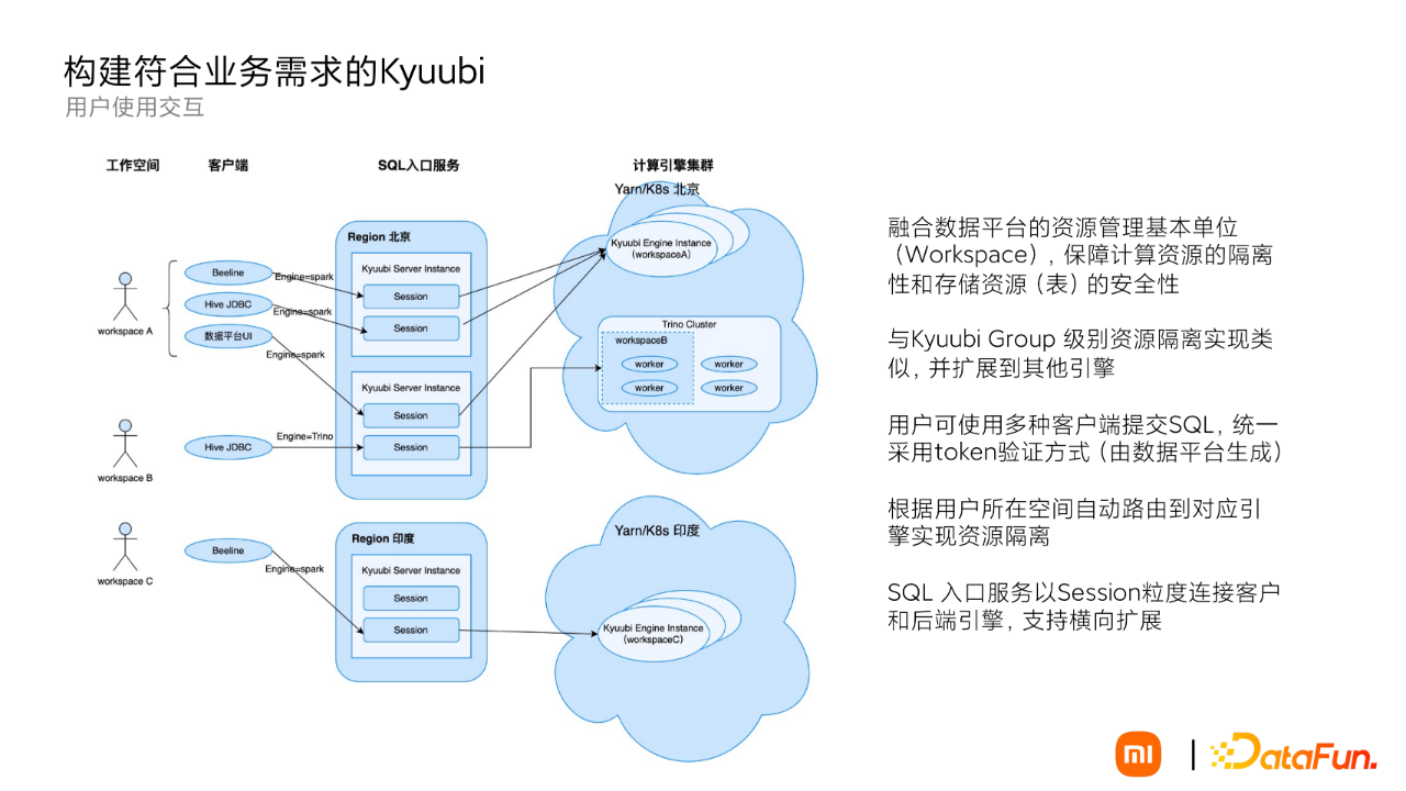 Apache Kyuubi 在小米大数据平台的应用实践-开源基础软件社区
