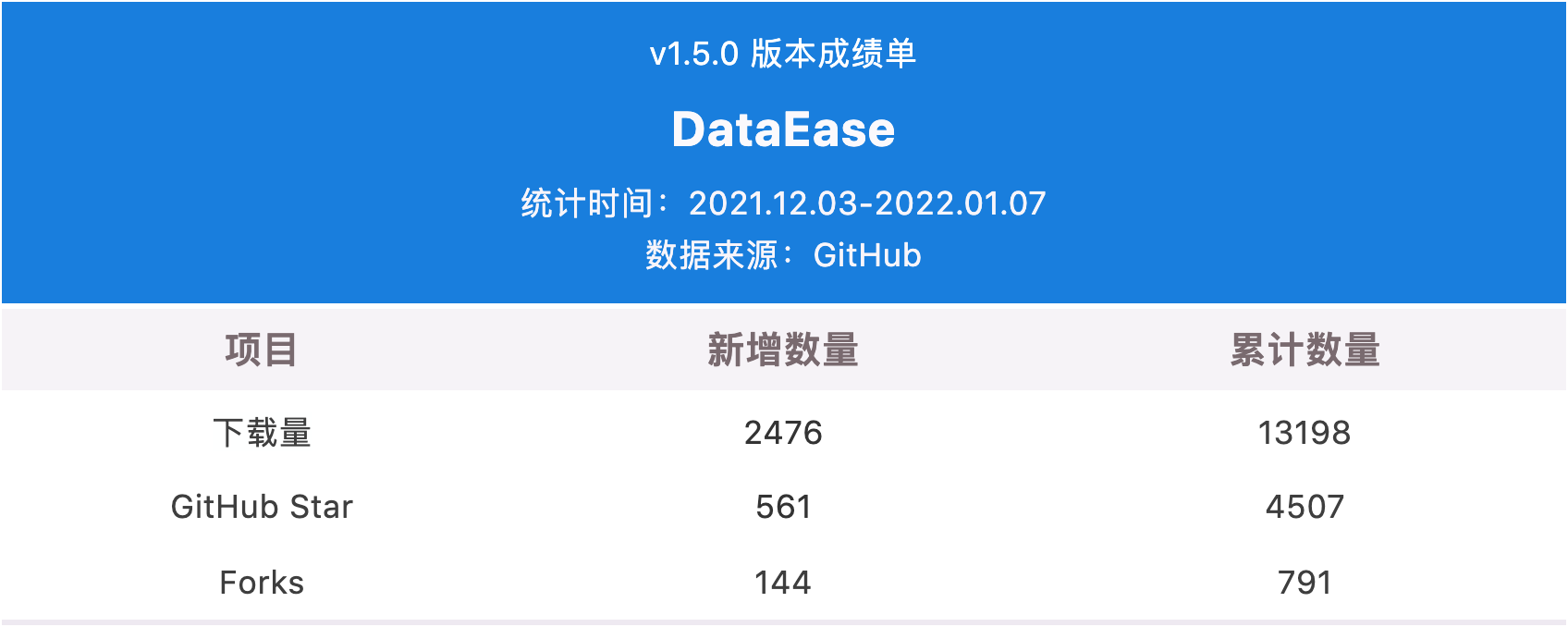 支持移动端展示，DataEase 开源数据可视化分析平台 v1.6.0 发布