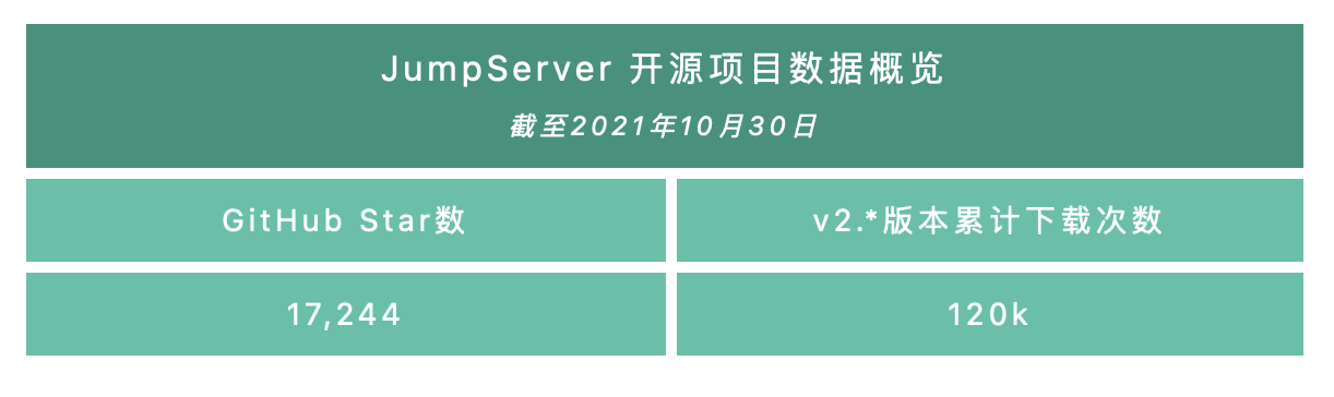 JumpServer 堡垒机 v2.15.0 发布，新增公告提示功能，支持用户异地登录提醒和授权过期通知