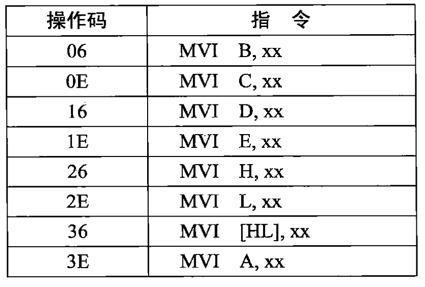 计算机原理B代表什么_计算机二级证书(3)