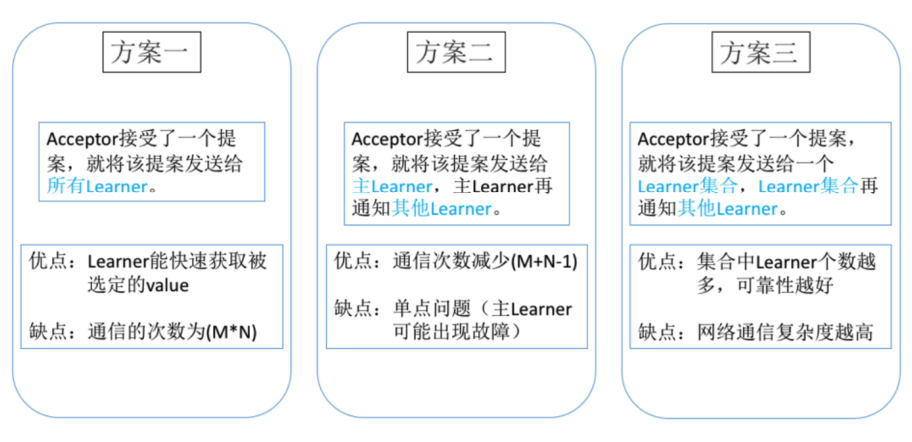 Learner学习被选定的value Learner学习被选定的value
