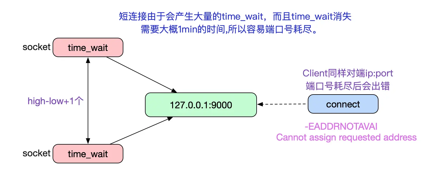 解Bug之路-Nginx 502 Bad Gateway_Java_07