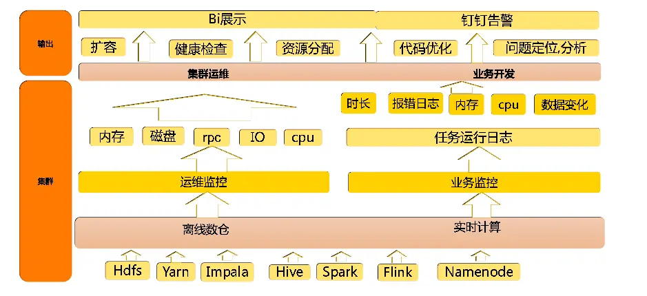 大数据平台迁移实践 | 海豚调度在当贝大数据环境中的应用-开源基础软件社区