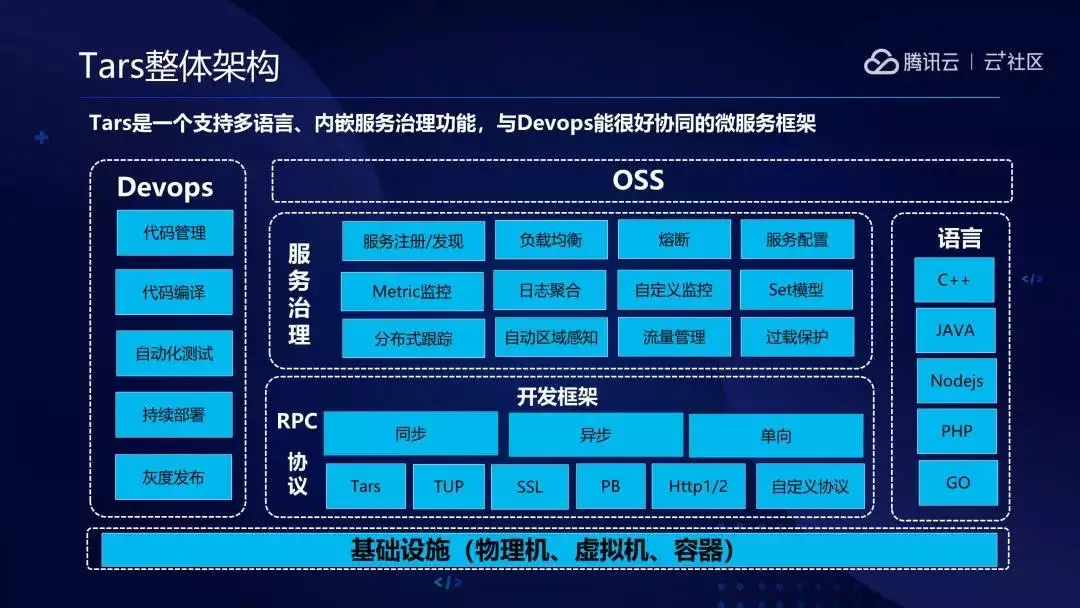 TARS马上要成立基金会了，这款微服务框架适合你么？ 