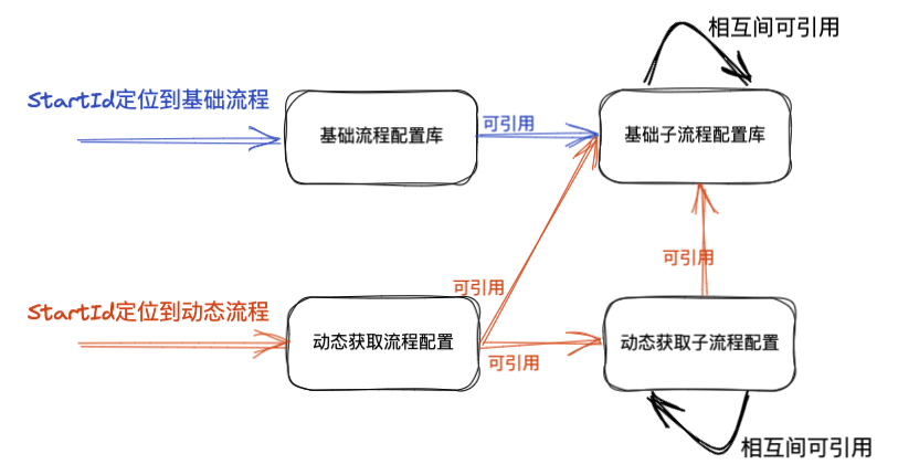 Kstry流程编排框架