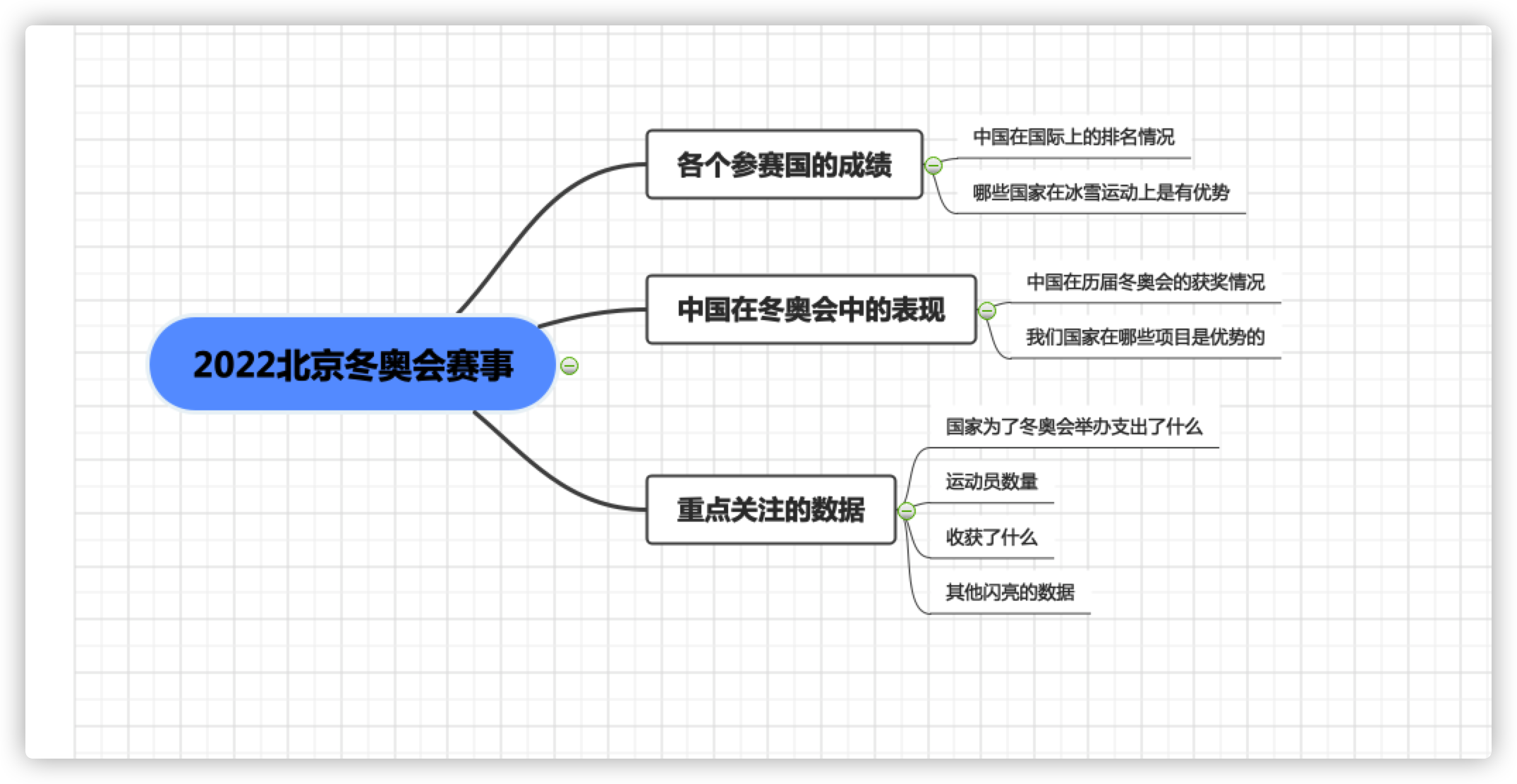 仪表板展示 | 用DataEase可视化分析2022年北京冬奥会数据