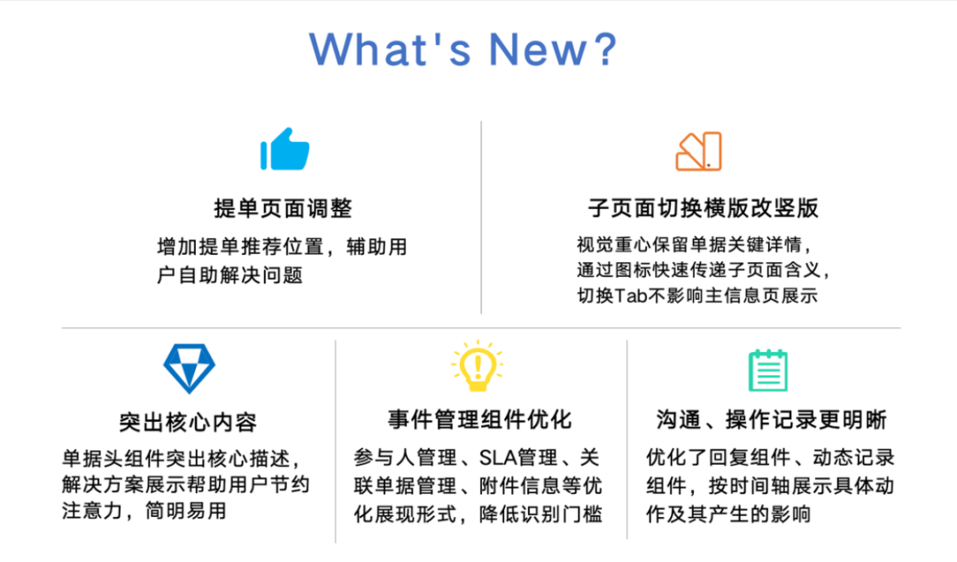 燕千云YQCloud数智化业务服务管理平台发布1.11版本