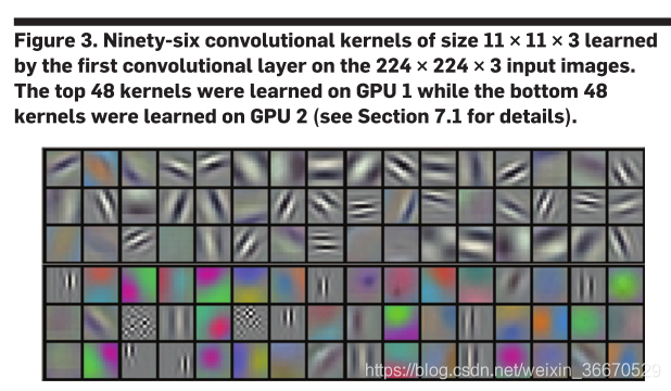 ImageNet Classification with Deep Convolutional Neural Networks 