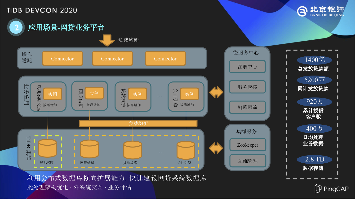 TiDB 在北京银行交易场景中的应用实践 