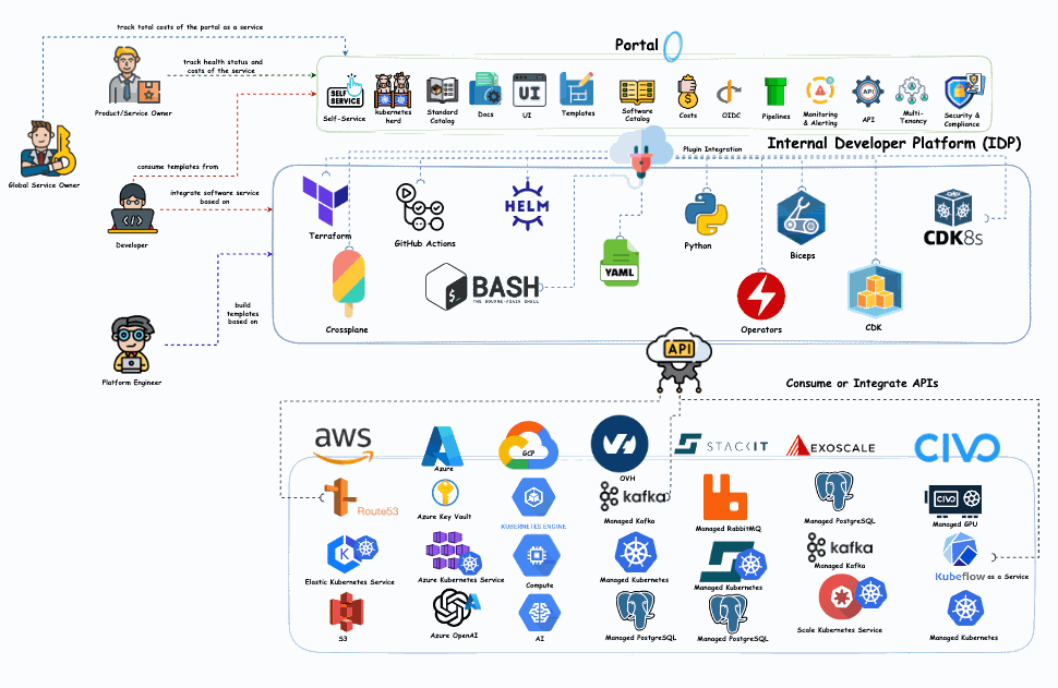 优秀的个人博客,低调大师