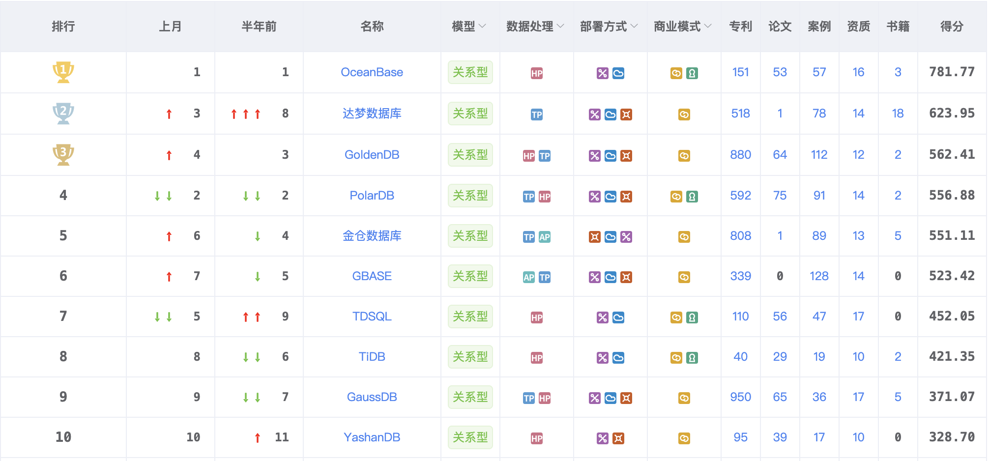 优秀的个人博客,低调大师