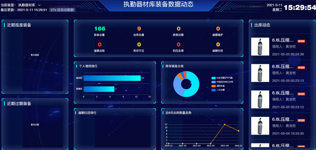 消防装备管理系统应该具备的功能