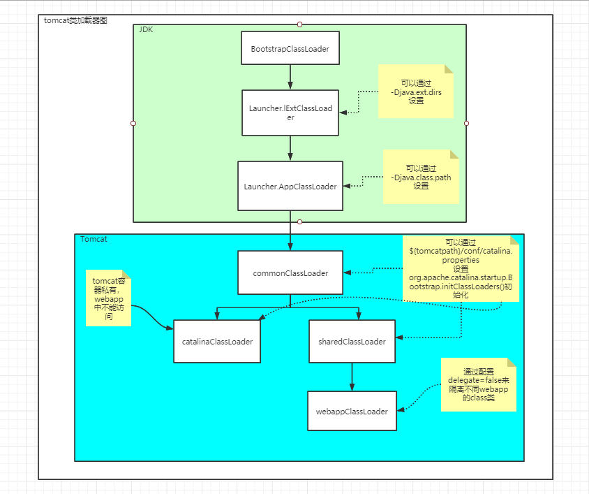 优秀的个人博客,低调大师