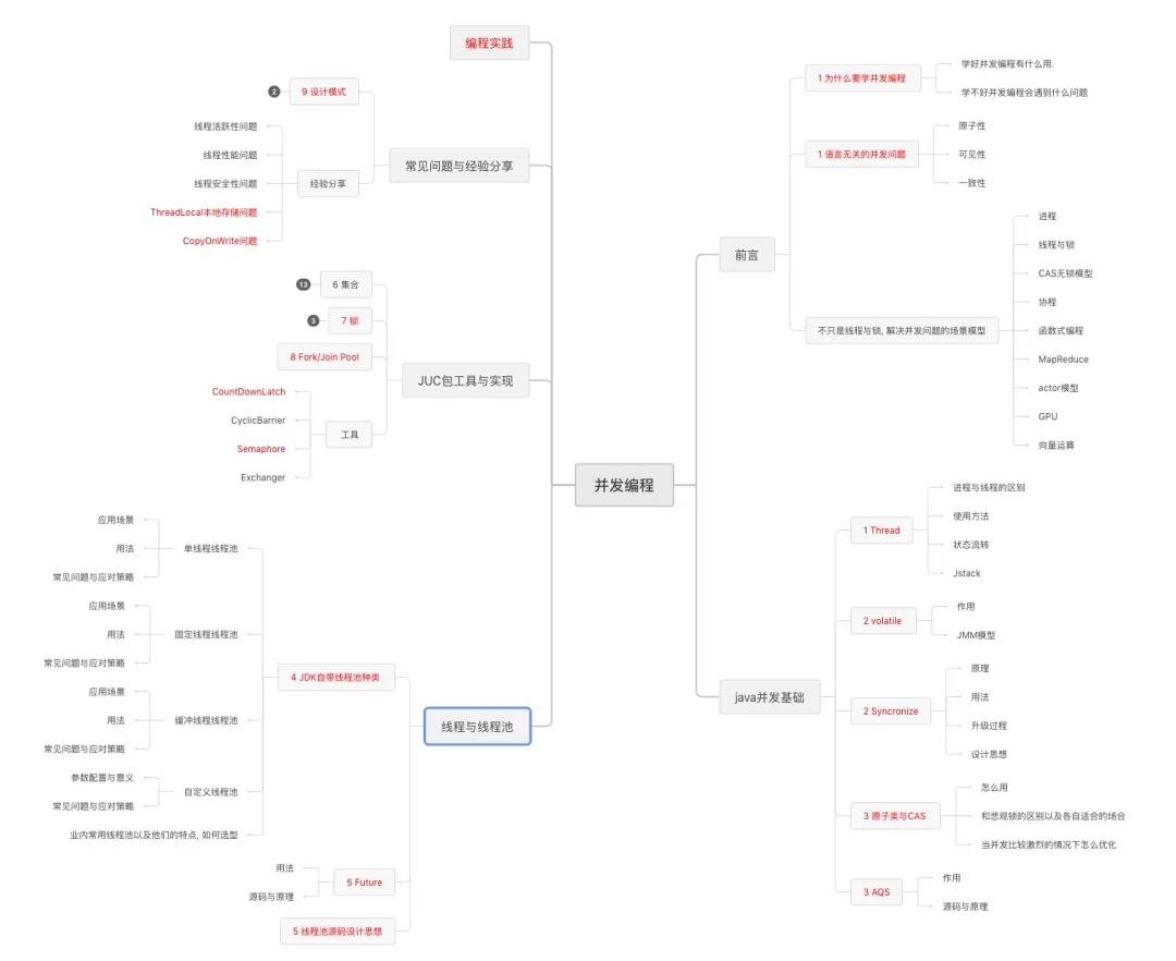 Java并发编程-知识前瞻（第一章）