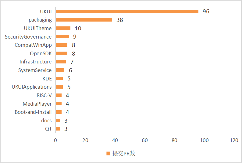 优秀的个人博客,低调大师