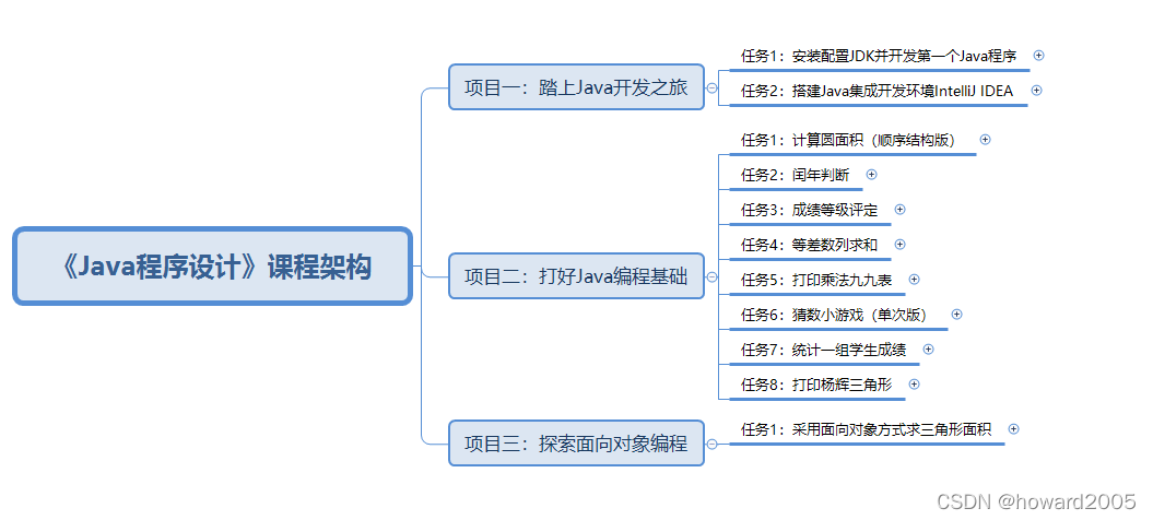 C语言求圆面积编程 Oschina 中文开源技术交流社区