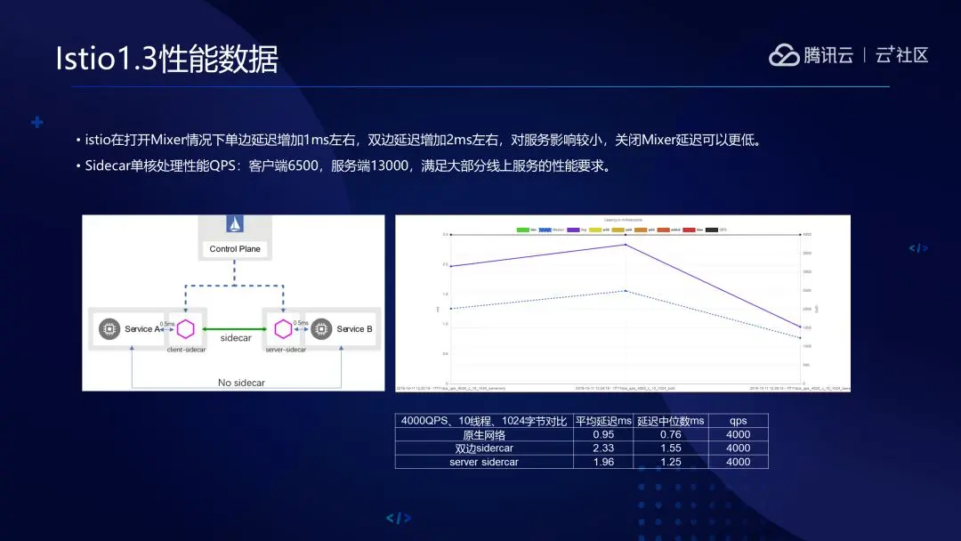 TARS马上要成立基金会了，这款微服务框架适合你么？ 