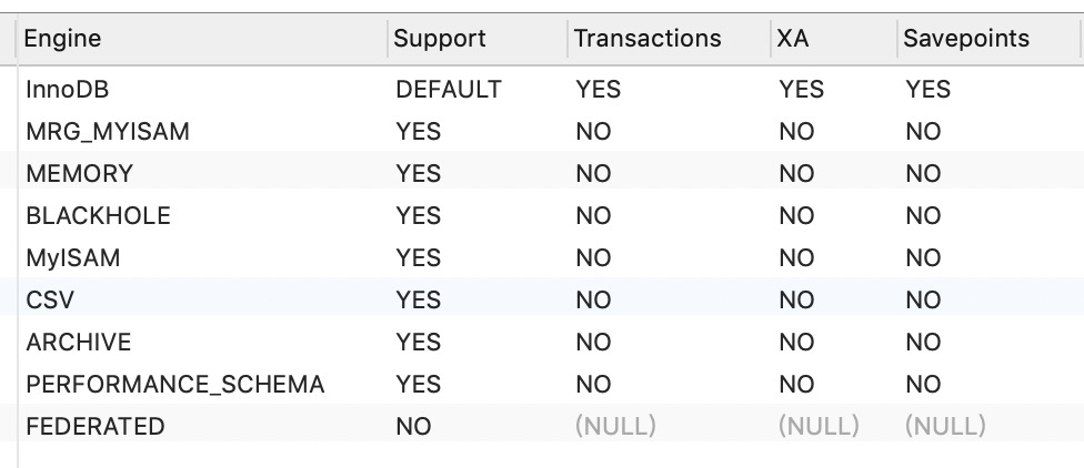 MySQL基础篇(05)：逻辑架构图解和InnoDB存储引擎详解 