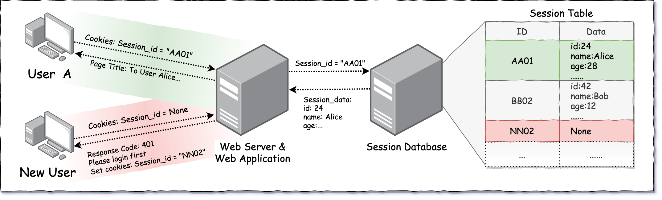 请立刻停止使用 JWT 进行会话管理
